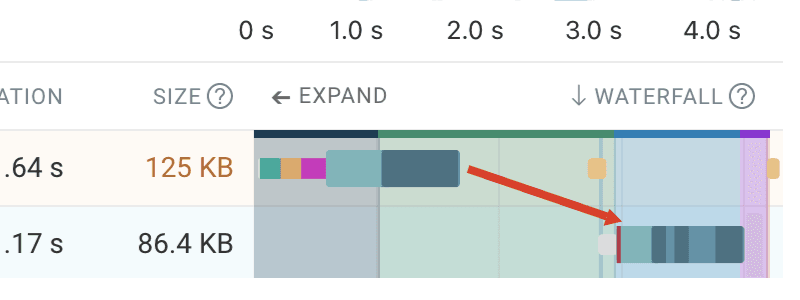 How to Use Lazy Loading Without Hurting Web Performance