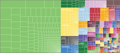 Android Fragmentation Visualized