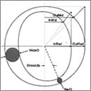 Optimizing Web Font Rendering Performance