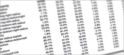 Vendor prefixes are not developer-friendly