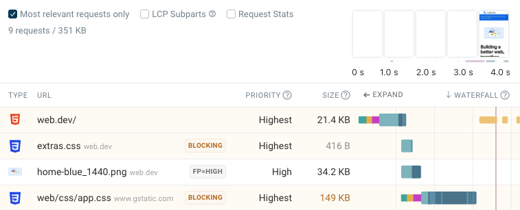 Optimize page speed and Core Web Vitals