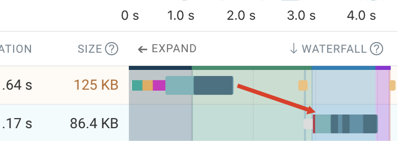 How to Use Lazy Loading Without Hurting Web Performance