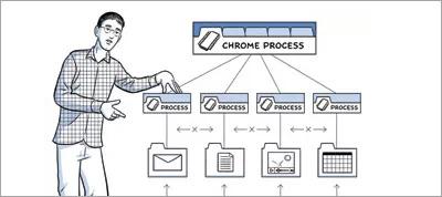 High Performance Networking in Google Chrome