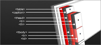 A Complete Guide to the Table Element