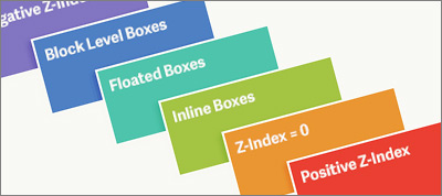 What You May Not Know About the Z-Index Property