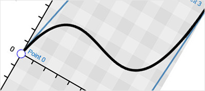 Understanding CSS Timing Functions