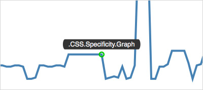 CSS Specificity Graphs