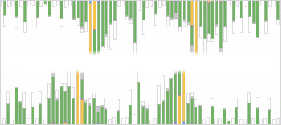 Animating the Mobile Web