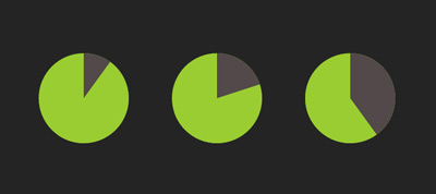 Designing Flexible, Maintainable Pie Charts With CSS and SVG