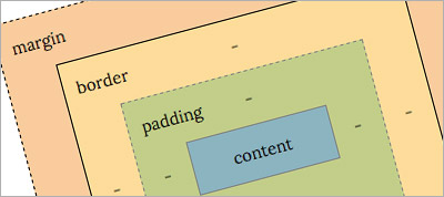 Learn CSS Layout