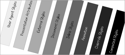 SVG Style Inheritance and the ‘Flash Of Unstyled SVG’