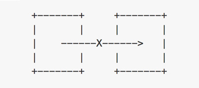 8 Simple Rules for a Robust, Scalable CSS Architecture