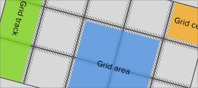 A Complete Guide to CSS Grid