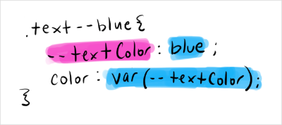 Locally Scoped CSS Variables: What, How, and Why