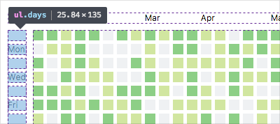 Recreating the GitHub Contribution Graph with CSS Grid Layout
