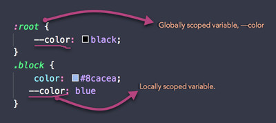 CSS Variables: Everything You Need to Know