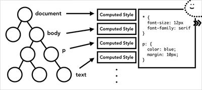 Inside Look at Modern Web Browser: Inner Workings of a Renderer Process