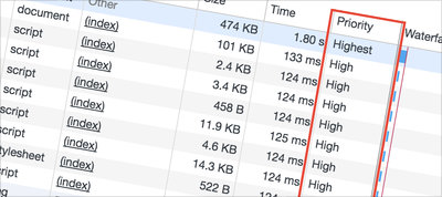 Resource Prioritization – Getting the Browser to Help You