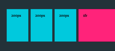 Debugging CSS Grid: What the Fr(action)?