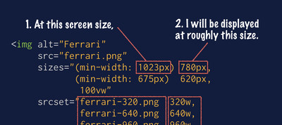 Responsive Images the Simple Way