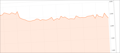 CSS Architecture and Performance in Micro Frontends