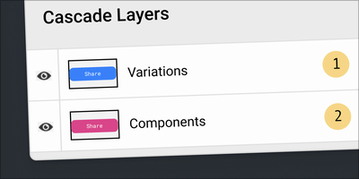 Hello, CSS Cascade Layers