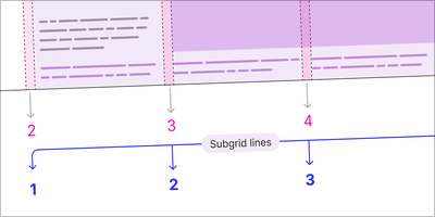 Learn CSS Subgrid