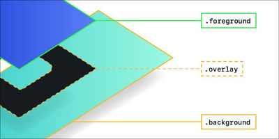 Fun CSS-Only Scrolling Effects for Matterday