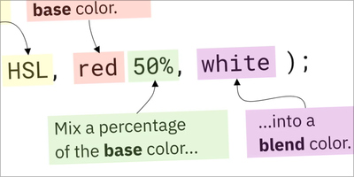 Simplify Your Color Palette With CSS Color-Mix()