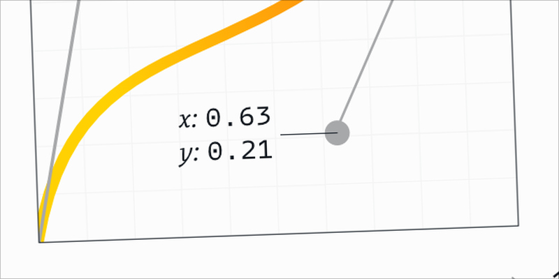 Easing Curves, and Better CSS Transitions and Animations