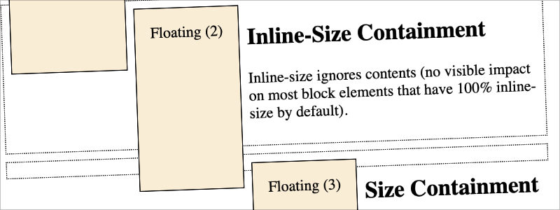 Can We Query the Root Container?