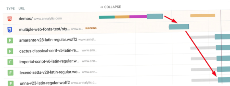 The Ultimate Guide to Font Performance Optimization