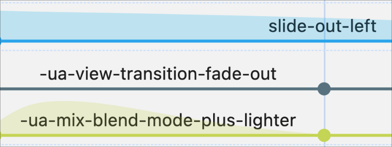 View Transitions API: Single Page Apps Without a Framework