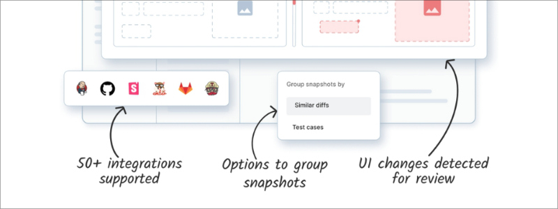 Deliver Pixel-Perfect UIs with BrowserStack's Visual Testing Suite