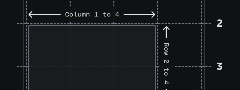 Brand New Layouts with CSS Subgrid