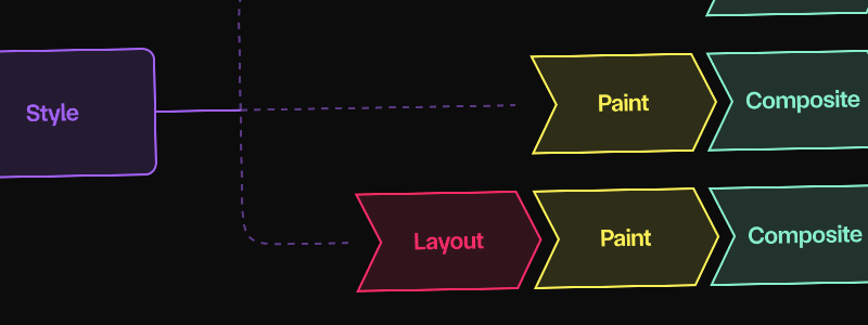 The Web Animation Performance Tier List